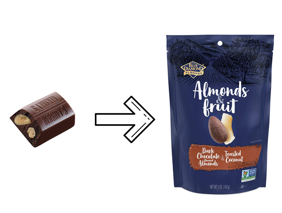 Hershey's almond nugget next to an arrow pointing to a Blue Diamond almonds & fruit package.