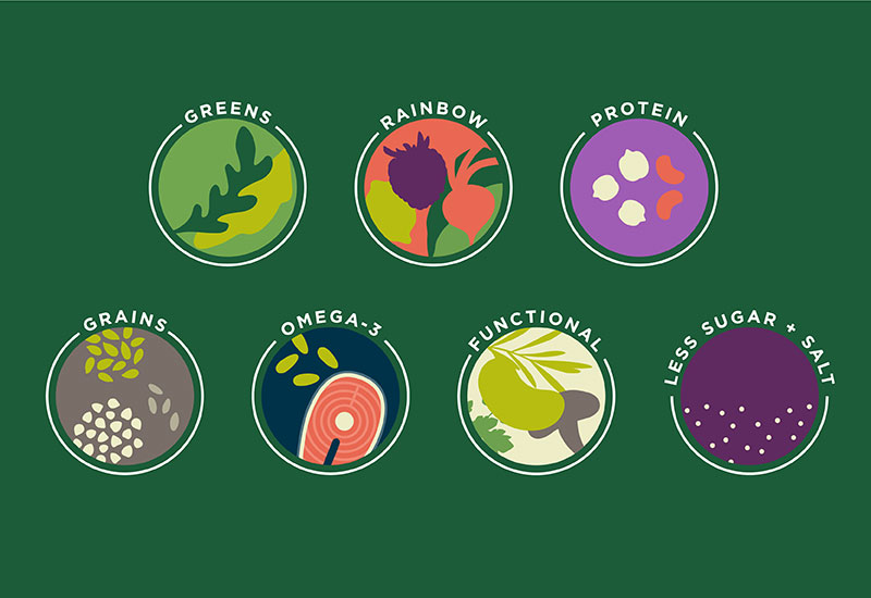 The 7 Pillars of Optimal Health